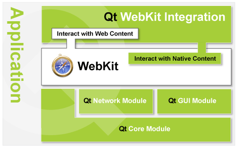 webkit-architecture