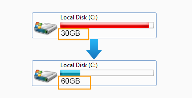 Extend a Partition or Volume without Formatting in Windows 7 and Windows 8 1
